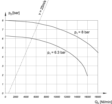 flow characteristics