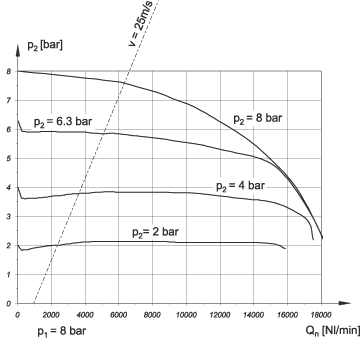 flow characteristics