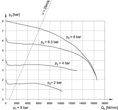 flow characteristics