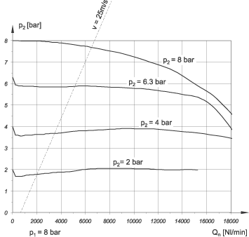 flow characteristics