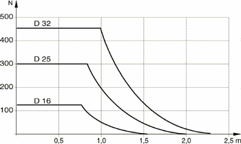 grafico
