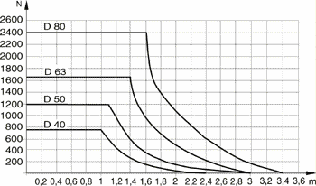 grafico2