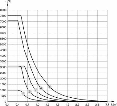 grafico3