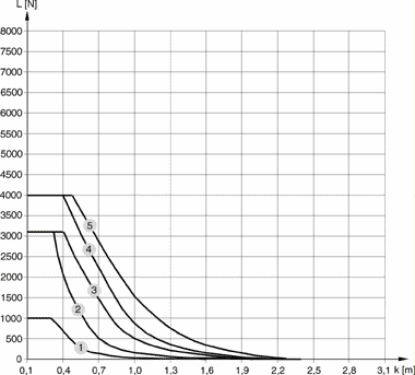 grafico4
