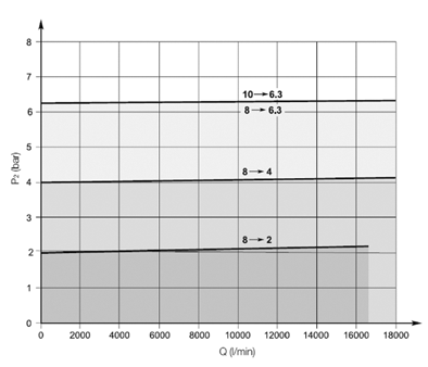 Flow characteristics