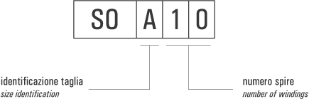 codifica soffietto