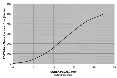 grafico