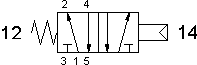 symbol