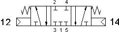 symbol