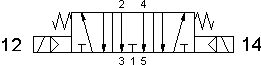 symbol
