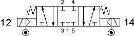 symbol