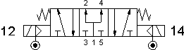 symbol