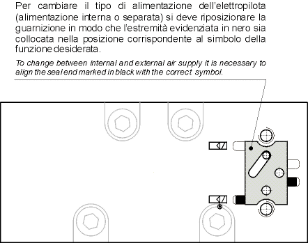 multifunction