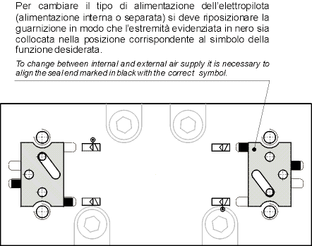 multifunction