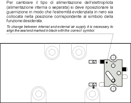 multifunction