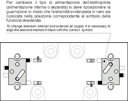 multifunction