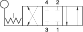 symbol