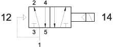 symbol