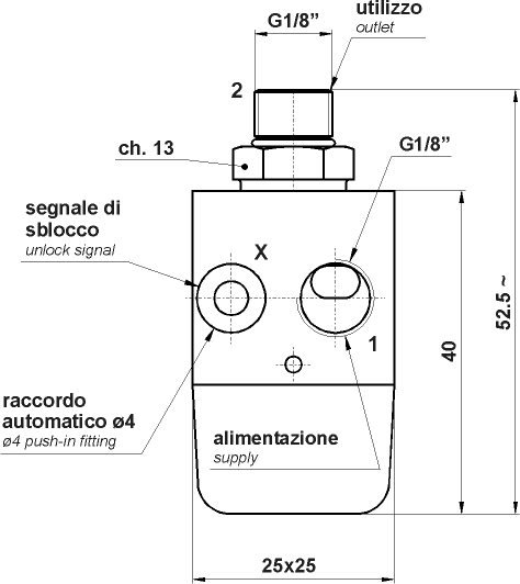 valvole di blocco